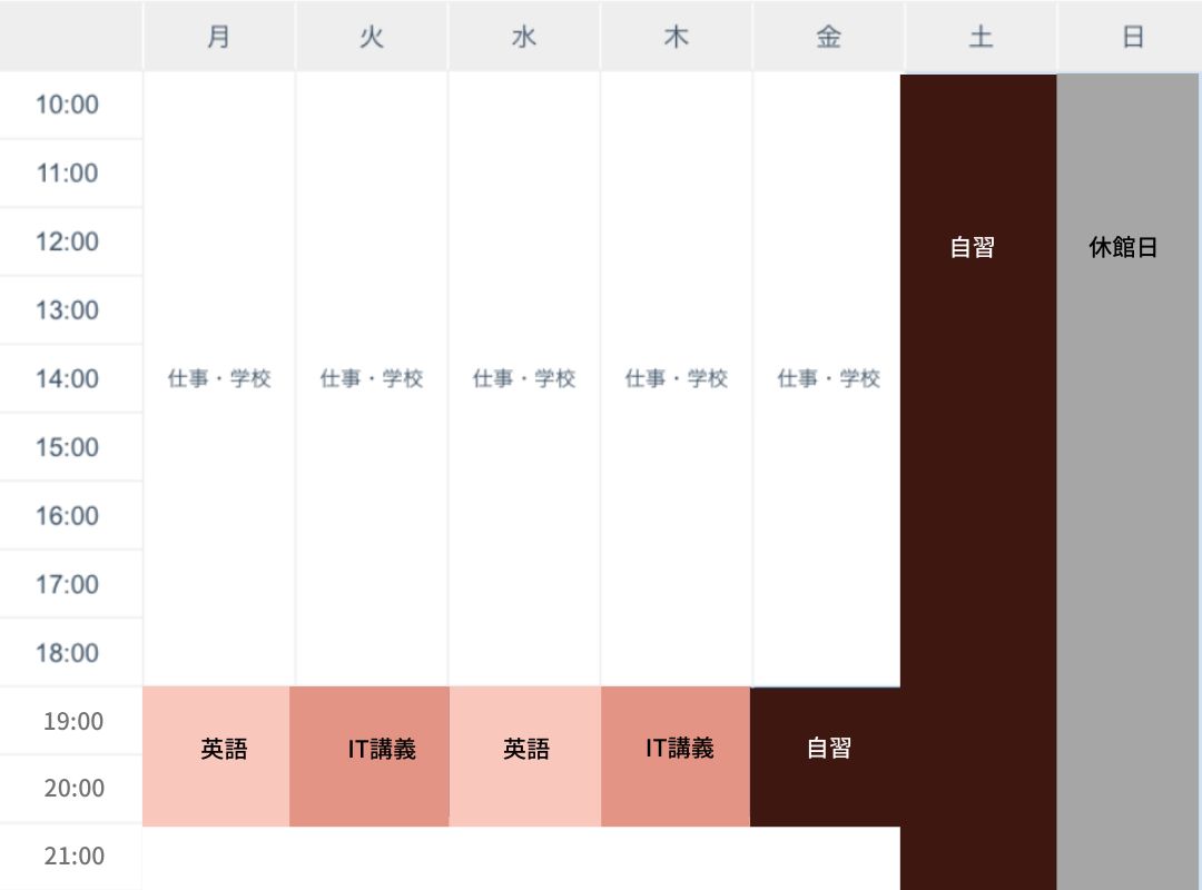 コース