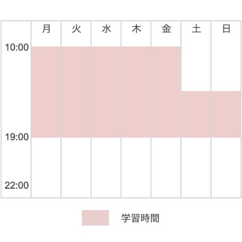 コース