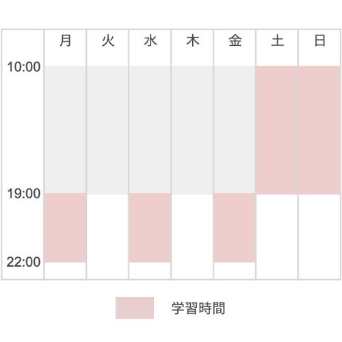 コース